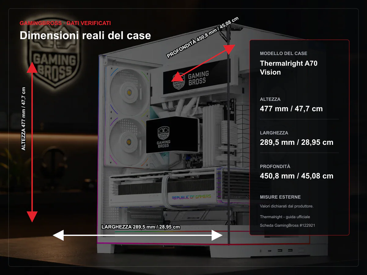 Dimensioni ufficiali Thermalright A70 Vision: 289.5 mm larghezza, 477 mm altezza, 450.8 mm profondita
