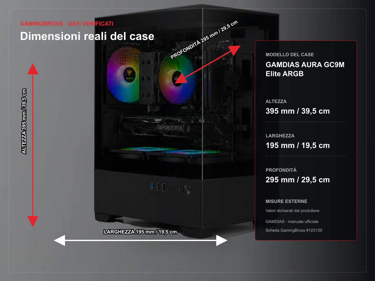 Dimensioni ufficiali GAMDIAS AURA GC9M Elite ARGB: 195 mm larghezza, 395 mm altezza, 295 mm profondita